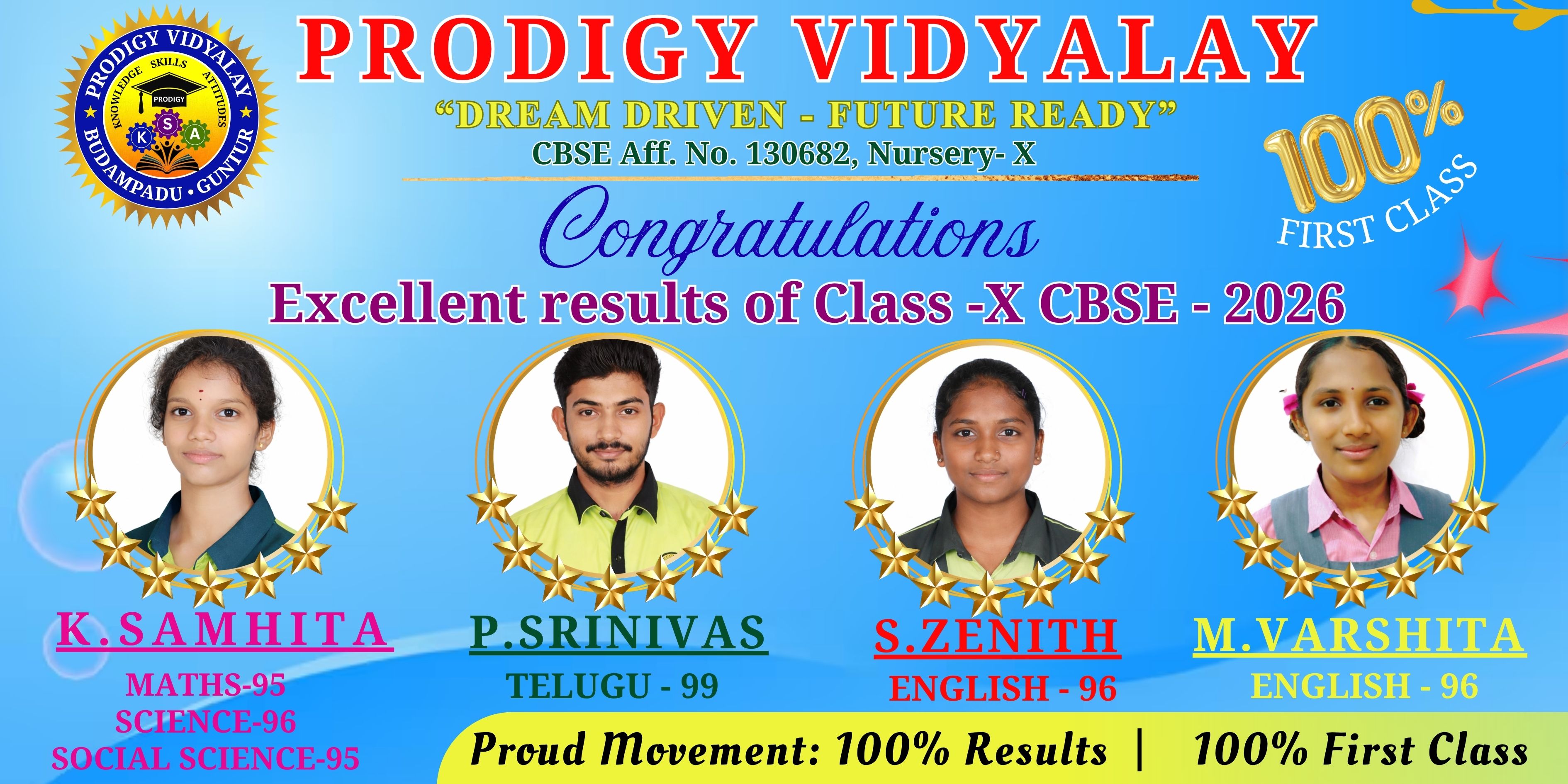 Result
